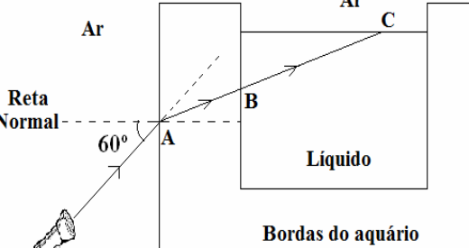 Figura da questão 21 da EFOMM 2017