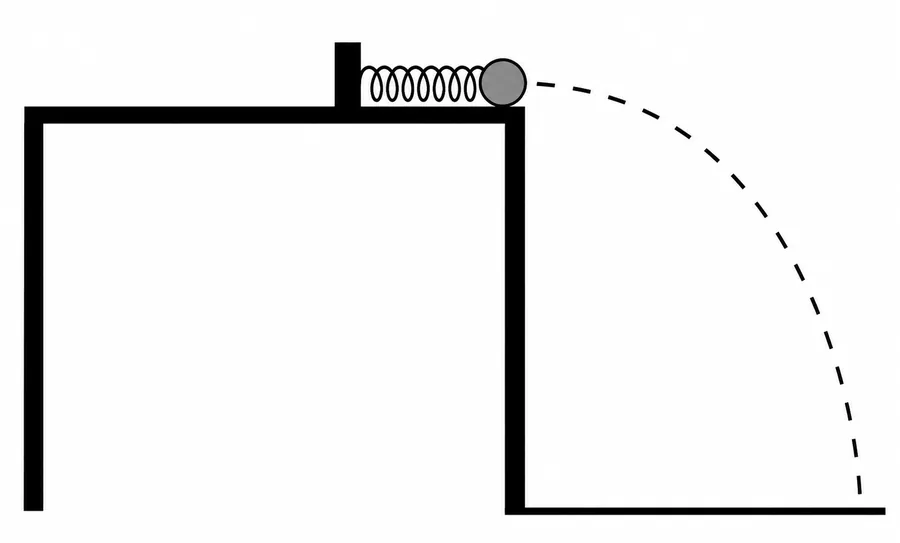 Mola comprimida sobre uma mesa lançando uma esfera horizontalmente