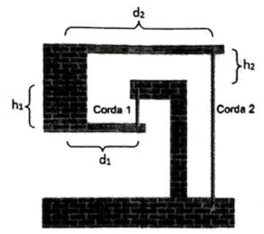 Esquema da estrutura de tensegridade com indicação das cordas 1 e 2 e dimensões d1, d2, h1, h2