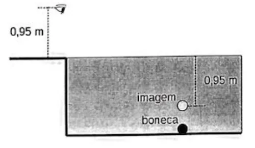 Ana Clara na borda da piscina observando imagem aparente da boneca no fundo