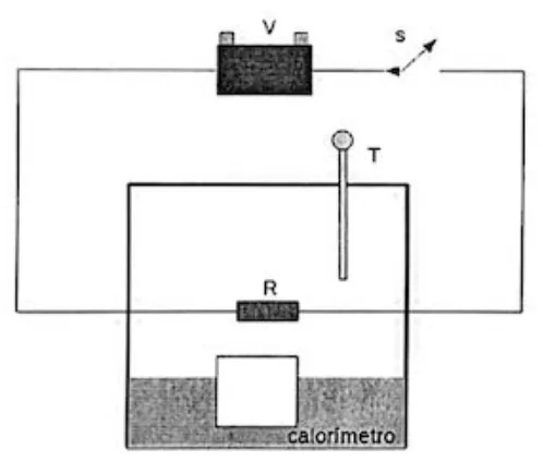 Calorímetro com água, gelo, resistor R de 1 ohm ligado a bateria de 10 V e termômetro