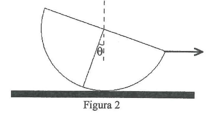 Semicírculo inclinado por força horizontal, com indicação do ângulo theta