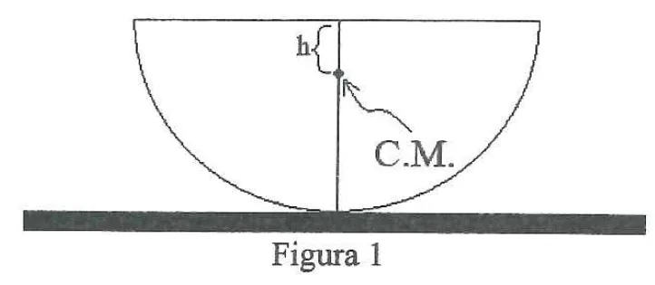 Semicírculo em repouso sobre plano horizontal, com indicação do centro de massa