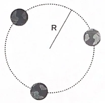Três corpos celestes em órbita circular de raio R