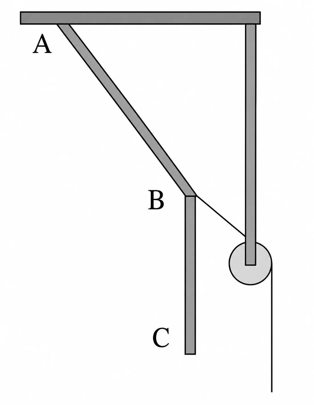 Posição final: AB inclinada formando ângulo com a vertical, BC pendurada verticalmente de B