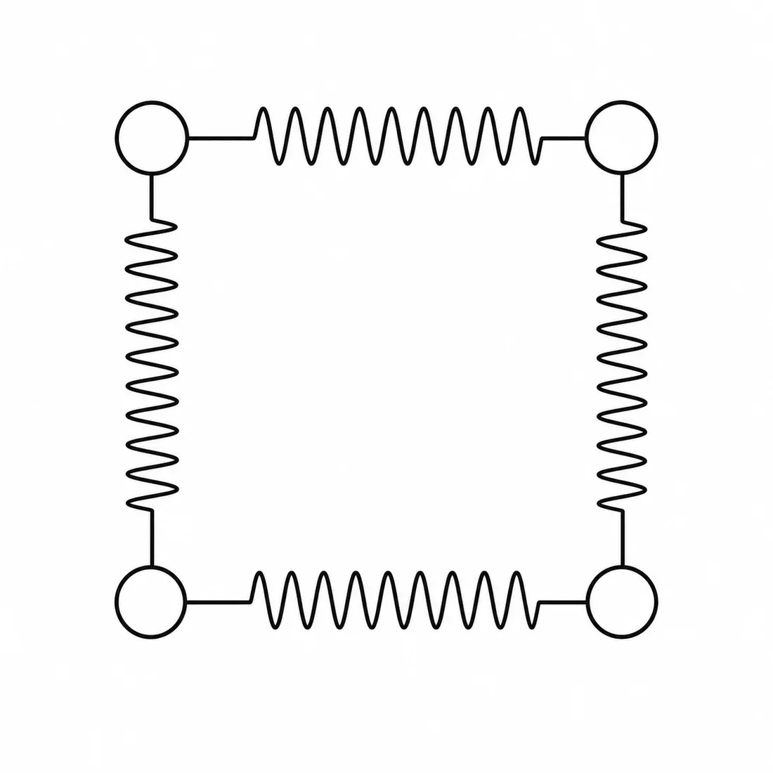 Quatro partículas nos vértices de um quadrado, conectadas por molas ao longo dos quatro lados