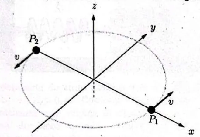 Duas partículas descrevendo trajetória circular no referencial xyz