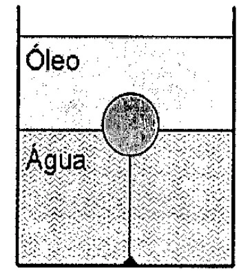 Recipiente com óleo sobre água; esfera parcialmente imersa em cada líquido, presa por um fio ao fundo do recipiente
