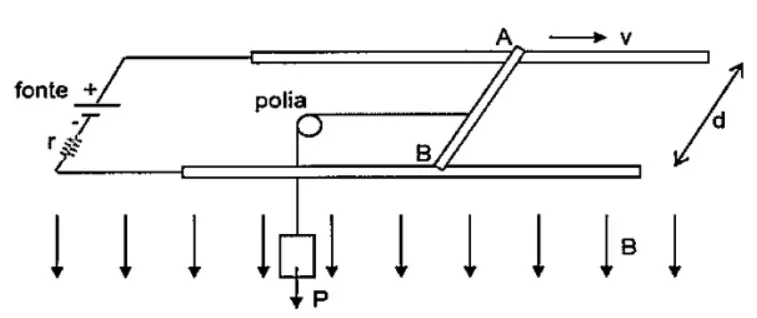 Diagrama PV com quatro transformações AB, BC, CD e DA e duas isotermas