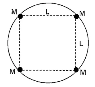 Quatro estrelas de massa M nos vértices de um quadrado de lado L