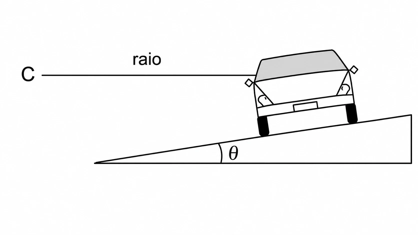 Parte traseira de um carro ao fazer uma curva inclinada de ângulo theta, com raio da curva indicado