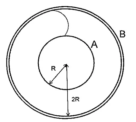 Esfera condutora interna de raio R A conectada por fio com casca esférica exterior de 2R B