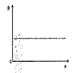 Gráfico quadrático côncavo para cima partindo da origem