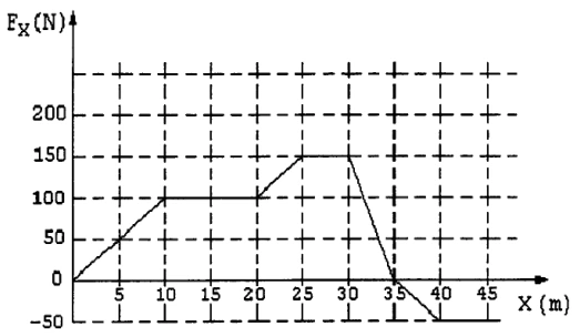 Escola Naval 1999, questão 14: figura recortada do PDF da prova