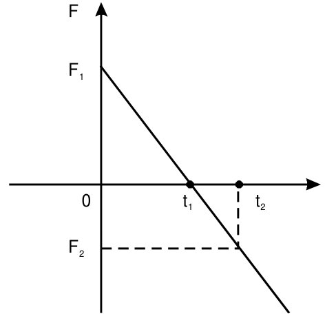 Escola Naval 2002, questão 1: figura recortada do PDF da prova