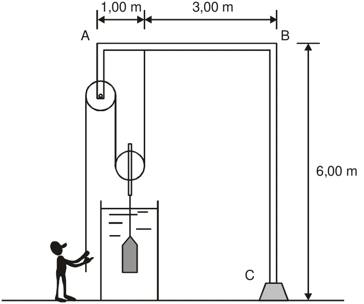 Escola Naval 2003, questão 1: figura recortada do PDF da prova