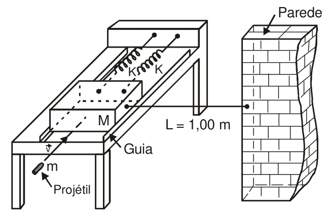 Escola Naval 2003, questão 3: figura recortada do PDF da prova