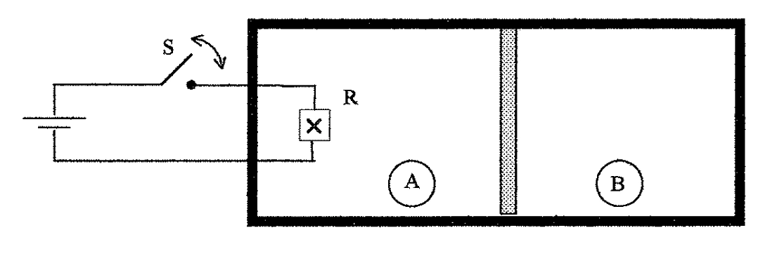 Dois compartimentos A e B separados por parede móvel e resistor aquecedor