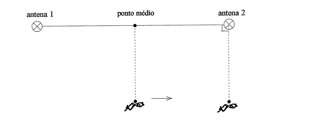 Diagrama da questão 02 da Escola Naval 2006, extraído da página 5 do caderno