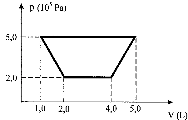 Figura 1: termologia — termodinâmica — ciclo e carnot, prova Escola Naval 2008, questão 30