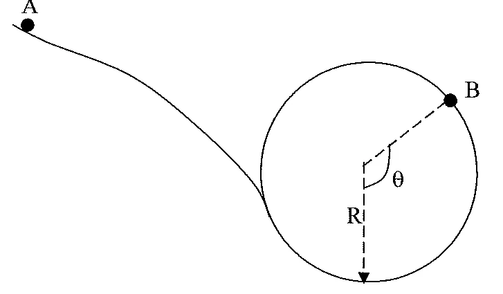 Figura 1: mecânica — dinâmica circular — atrito em trajetória, prova Escola Naval 2008, questão 34
