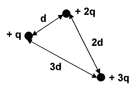 Figura 1: eletricidade — eletrostática — energia e capacitância, prova Escola Naval 2009, questão 33