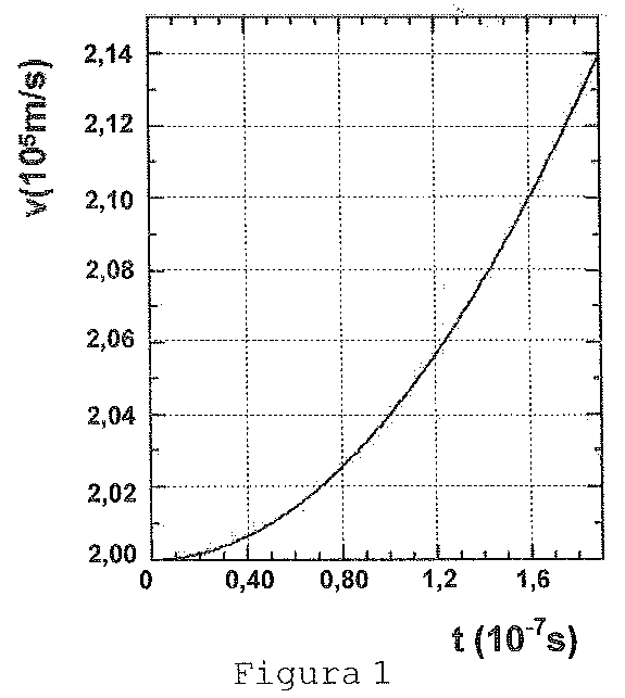 Figura 1: eletricidade — campo elétrico — movimento bidimensional, prova Escola Naval 2010, questão 32