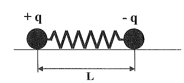 Figura 1: eletricidade — eletrostática — mola e cargas, prova Escola Naval 2010, questão 33