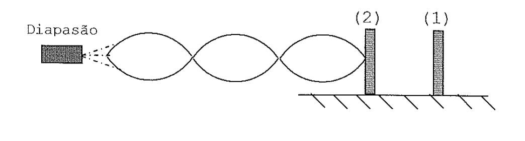 Diagrama original da questão 24 — Escola Naval 2012