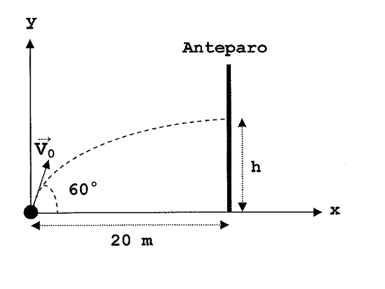 Diagrama original da questão 25 — Escola Naval 2013