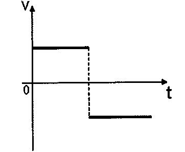 Gráfico da alternativa A da questão 31