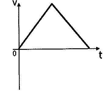 Gráfico da alternativa D da questão 31