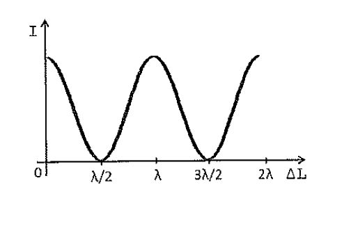 Gráfico da alternativa C da questão 35