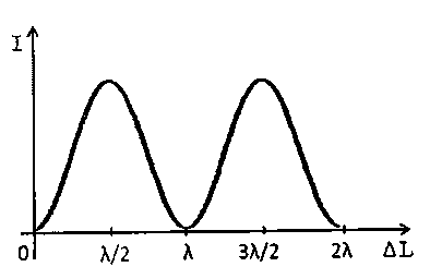 Gráfico da alternativa D da questão 35