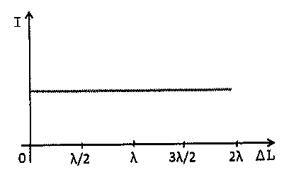 Gráfico da alternativa E da questão 35