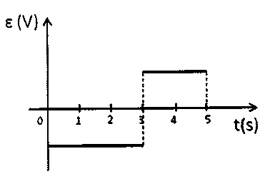Gráfico da alternativa E da questão 37