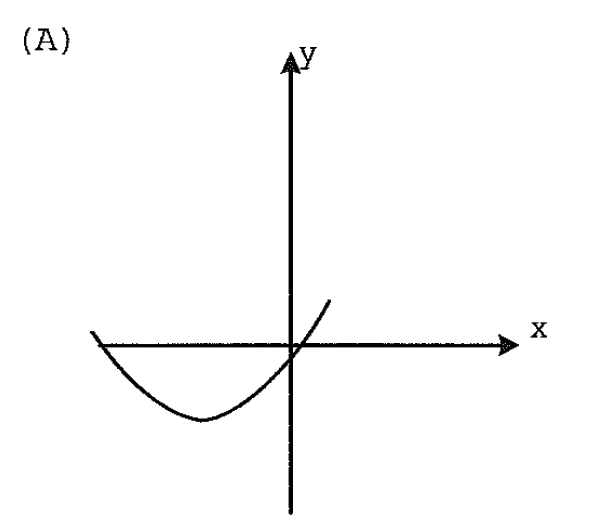 Alternativa A da questão 31 — Escola Naval 2015