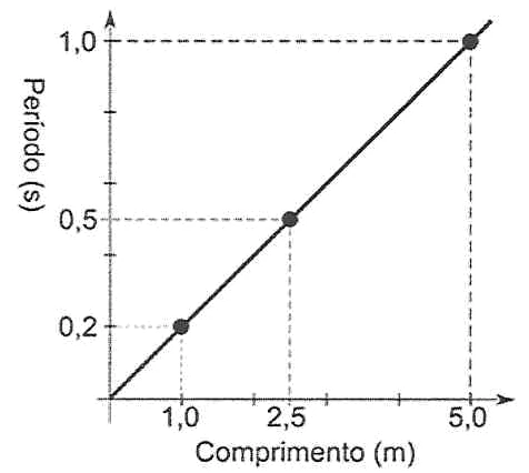 Figura original da questão 23 do CPAEN/2018, prova amarela, Física