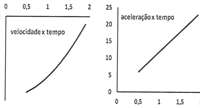 Figura original da questão 32 do CPAEN/2018, prova amarela, Física