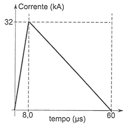 Figura original da questão 34 do CPAEN/2018, prova amarela, Física