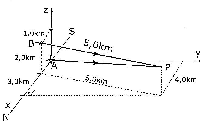 Figura original da questão 01 do CPAEN/2019, prova amarela, Física