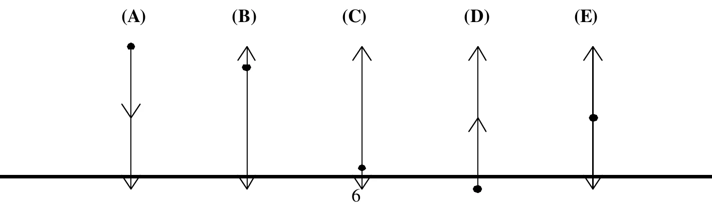 Cinco diagramas, identificados de A a E, representando possíveis forças sobre uma pedra durante a subida.