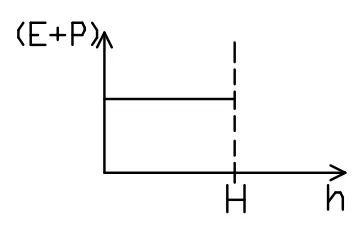 Alternativa D: energia mecânica constante até a altura H