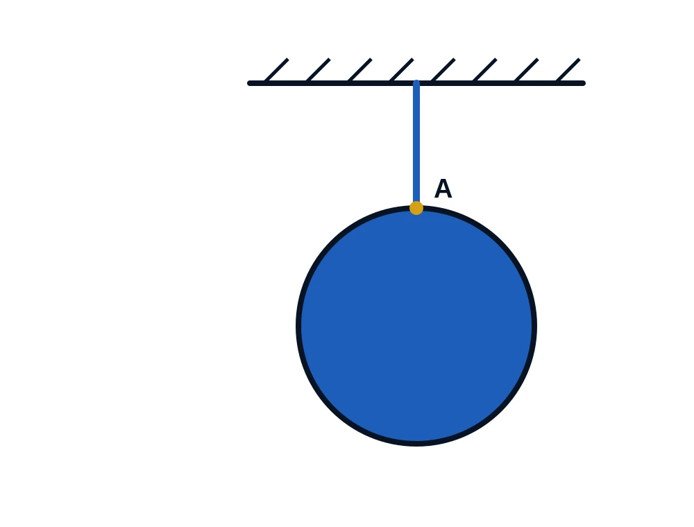 Esfera suspensa verticalmente por um fio ideal, com o ponto A indicado próximo à esfera