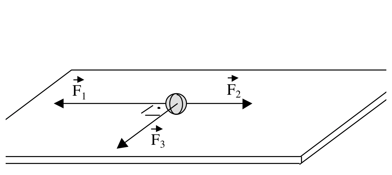 Bola submetida às forças horizontais F1, F2 e F3, com F3 perpendicular à direção de F1 e F2
