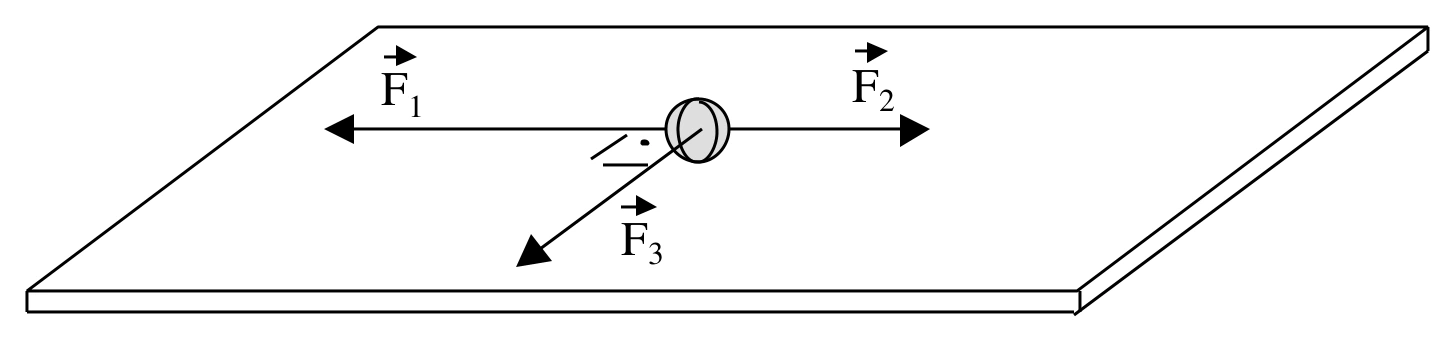 Bola submetida às forças horizontais F1, F2 e F3, com F3 perpendicular à direção de F1 e F2