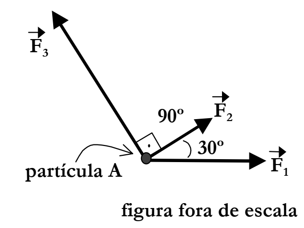 Partícula A submetida às forças F1, F2 e F3, com F2 a 30 graus de F1 e F3 perpendicular a F2