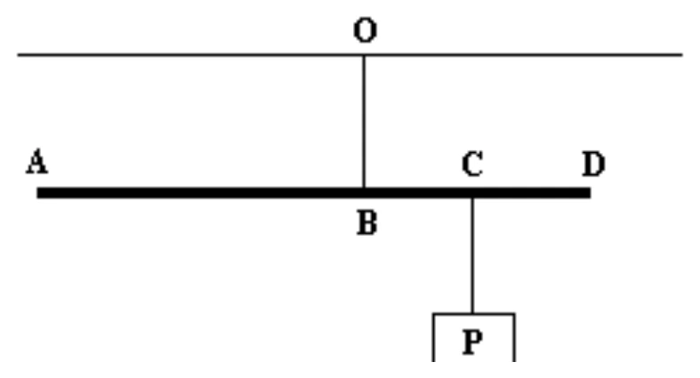 Haste AD horizontal sustentada no ponto B, com peso P pendurado no ponto C