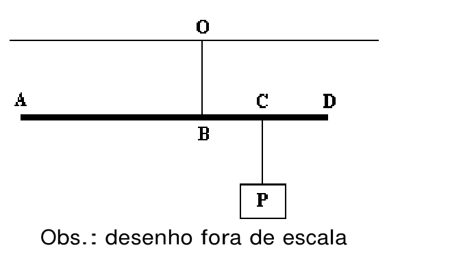 Haste AD horizontal sustentada no ponto B, com peso P pendurado no ponto C