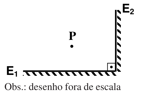 Dois espelhos planos perpendiculares E1 e E2 com o ponto objeto P diante da associação